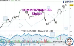 COMMERZBANK AG - Täglich