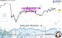 LAGARDERE SA - Semanal