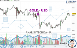 GOLD - USD - 1 Std.