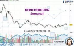 DERICHEBOURG - Semanal