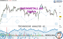 RHEINMETALL AG - Journalier