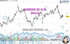 NORDEX SE O.N. - Diario