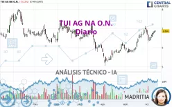 TUI AG NA O.N. - Diario