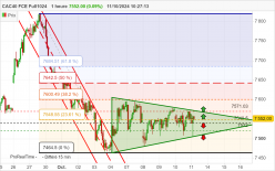 CAC40 FCE FULL1124 - 1H