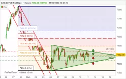 CAC40 FCE FULL0125 - 1H