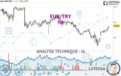 EUR/TRY - 1H