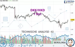 DKK/HKD - 1 uur