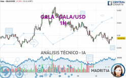 GALA - GALA/USD - 1H