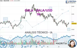 GALA - GALA/USD - 1H