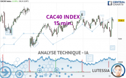 CAC40 INDEX - 15 min.