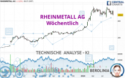 RHEINMETALL AG - Hebdomadaire