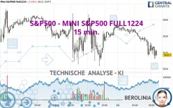 S&amp;P500 - MINI S&amp;P500 FULL1224 - 15 min.