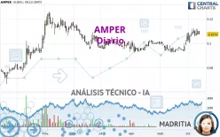 AMPER - Daily