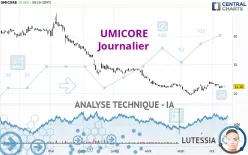 UMICORE - Journalier