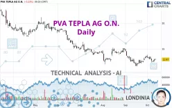 PVA TEPLA AG O.N. - Daily