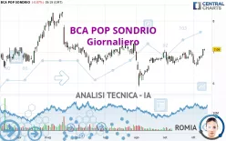 BCA POP SONDRIO - Giornaliero