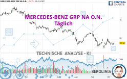 MERCEDES-BENZ GRP NA O.N. - Täglich