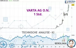 VARTA AG O.N. - 1 Std.