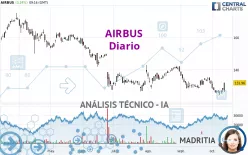 AIRBUS - Diario