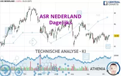 ASR NEDERLAND - Dagelijks