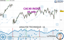 CAC40 INDEX - 15 min.