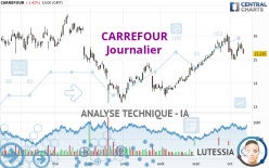 CARREFOUR - Journalier