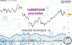 CARREFOUR - Täglich