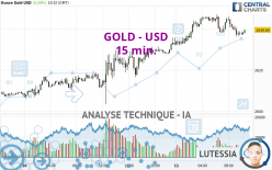 GOLD - USD - 15 min.