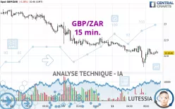 GBP/ZAR - 15 min.