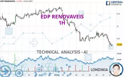 EDP RENOVAVEIS - 1H