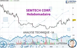 SEMTECH CORP. - Hebdomadaire