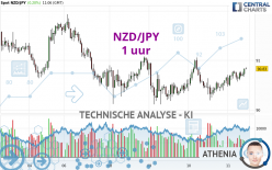 NZD/JPY - 1 uur