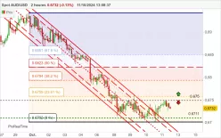 AUD/USD - 2H