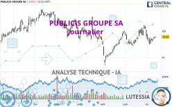 PUBLICIS GROUPE SA - Journalier