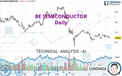 BE SEMICONDUCTOR - Daily