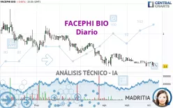 FACEPHI BIO - Diario