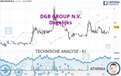 DGB GROUP N.V. - Dagelijks