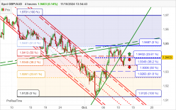 GBP/AUD - 4H