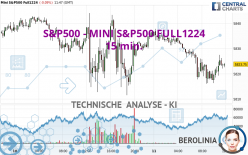 S&amp;P500 - MINI S&amp;P500 FULL1224 - 15 min.