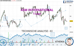 ASM INTERNATIONAL - 1 uur