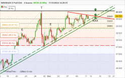 NIKKEI225 $ FULL1224 - 4H