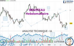 BENETEAU - Hebdomadaire