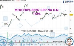 MERCEDES-BENZ GRP NA O.N. - 1 Std.