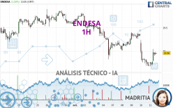 ENDESA - 1H