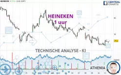 HEINEKEN - 1 uur