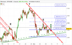 ETHEREUM - ETH/USD - 4H