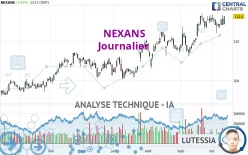 NEXANS - Journalier