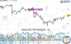 NOK/HKD - 1H