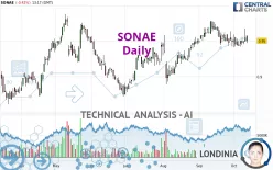 SONAE - Daily