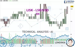 LISK - LSK/USD - 1H